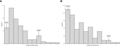 High-density linkage mapping and genetic dissection of resistance to broomrape (Orobanche crenata Forsk.) in pea (Pisum sativum L.)